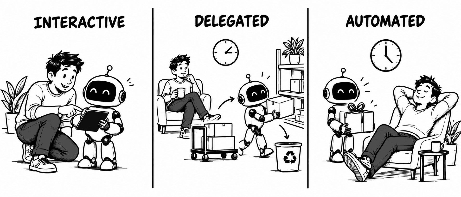 Interactive, delegated, and automated panels show a human giving the Hermes robot progressively more autonomy